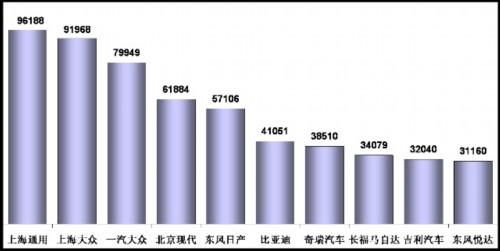 乘用车 产量表 1970年