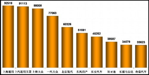 乘用车 产量表 1970年