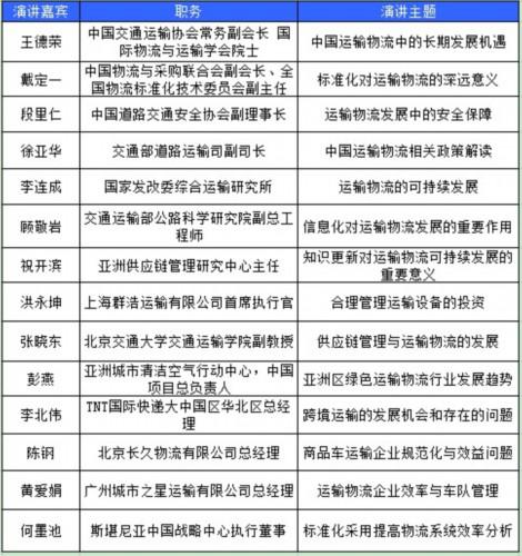 中国运输物流可持续发展研讨会在京召开