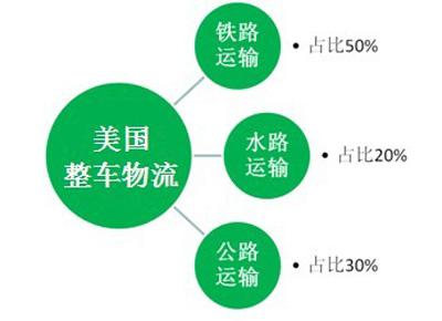 7月1日 轿车运输车将遭大规模封杀