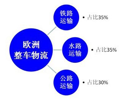 7月1日 轿车运输车将遭大规模封杀