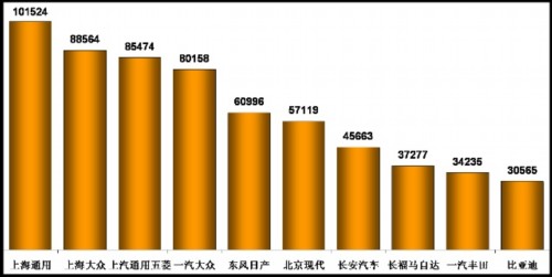 乘用车销量 产量表 市场回顾