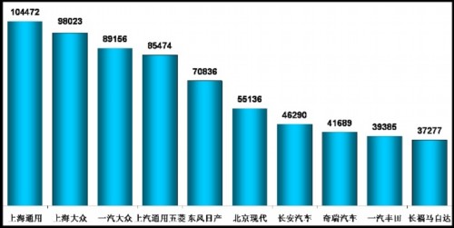 乘用车销量 产量表 市场回顾