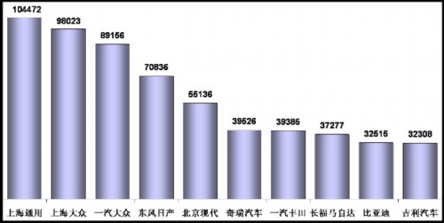 乘用车销量 产量表 市场回顾