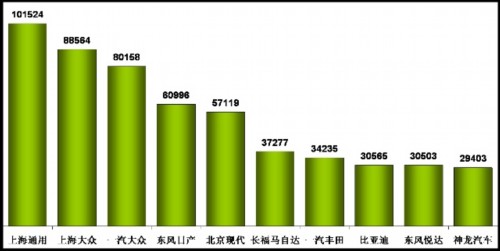 乘用车销量 产量表 市场回顾