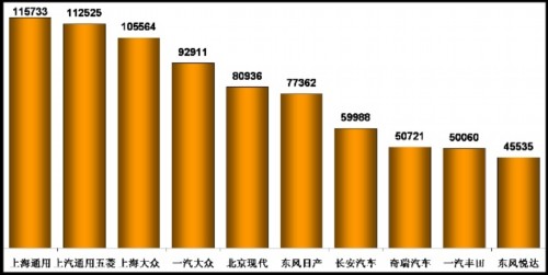 乘用车 产量表 市场回顾