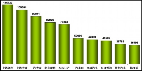 乘用车 产量表 市场回顾