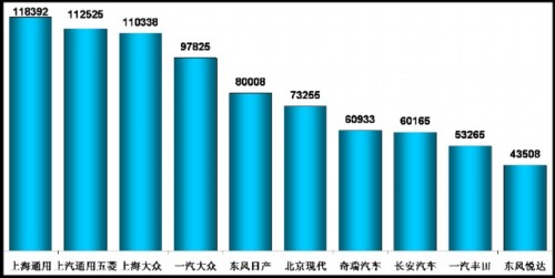 乘用车 产量表 市场回顾