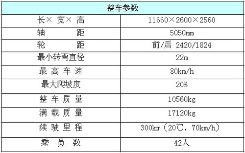 电动公交车 锌空气电池 充电