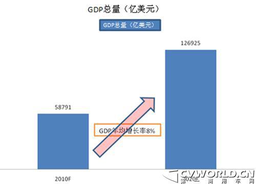我国未来轻卡市场及产品走势分析
