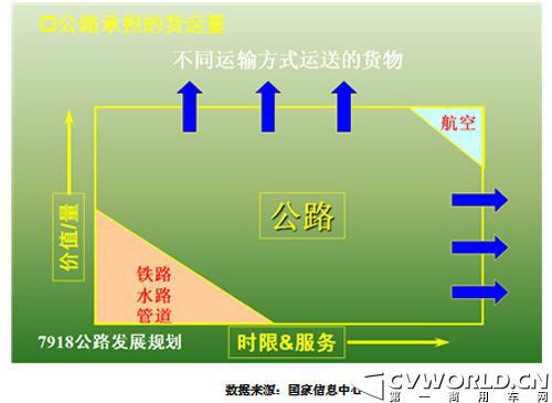 我国未来轻卡市场及产品走势分析