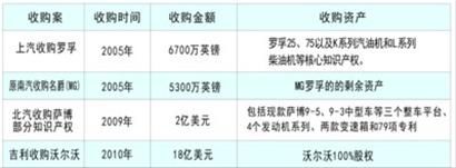萨博“嫁”中国15日最后期限过后仍存希望