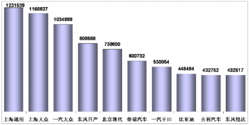 乘用车 惠农政策 产量表