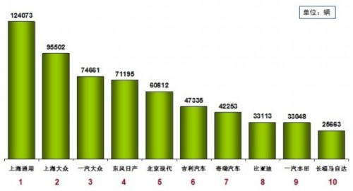 乘用车销量 新能源汽车 产量表