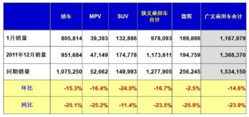 乘用车销量 新能源汽车 产量表