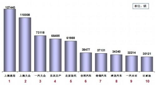 乘用车销量 新能源汽车 产量表