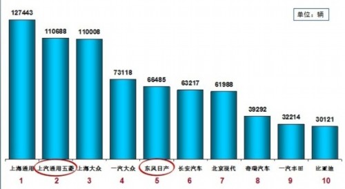 乘用车销量 新能源汽车 产量表