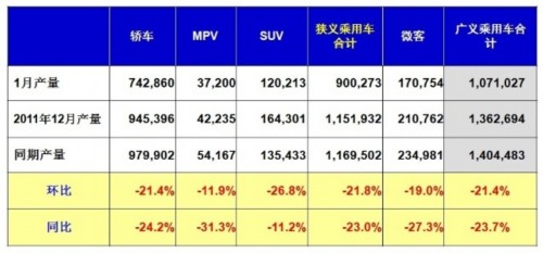 乘用车销量 新能源汽车 产量表