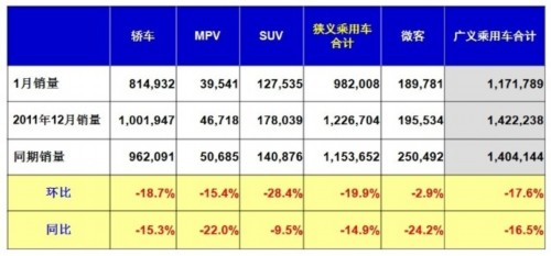 乘用车销量 新能源汽车 产量表