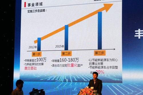 丰田中国宣布启动云动计划 加速中国事业步伐