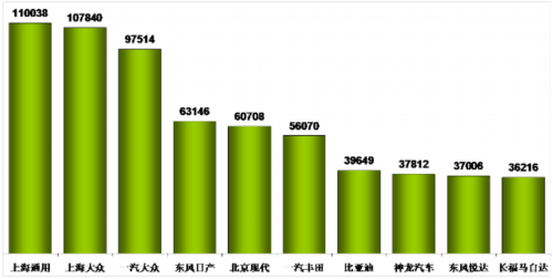 乘用车销量 产量表 市场回顾