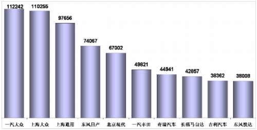 乘联会：2012年4月乘用车市场现状及未来展望