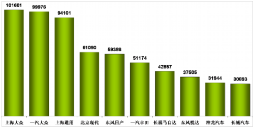 乘联会：2012年4月乘用车市场现状及未来展望