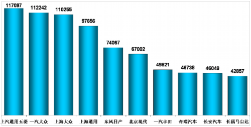 乘联会：2012年4月乘用车市场现状及未来展望