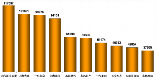 乘联会：2012年4月乘用车市场现状及未来展望