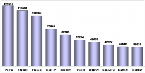 乘联会：2012年5月乘用车市场现状及未来展望