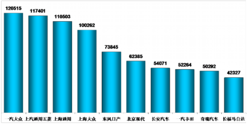 乘联会：2012年5月乘用车市场现状及未来展望