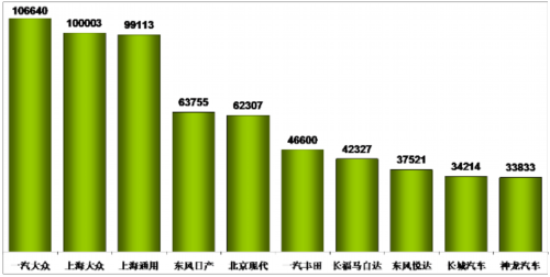 乘联会：2012年5月乘用车市场现状及未来展望