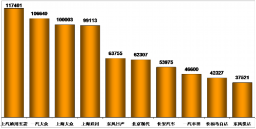 乘联会：2012年5月乘用车市场现状及未来展望