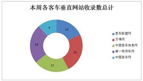 客车舆情监测 第一影响力指数排名