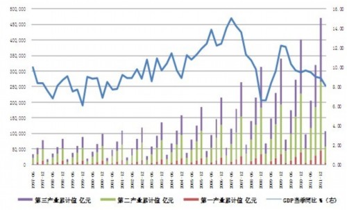 重卡市场相关政策解读及2012后市研判 