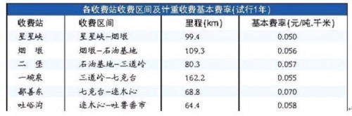 重卡市场相关政策解读及2012后市研判 