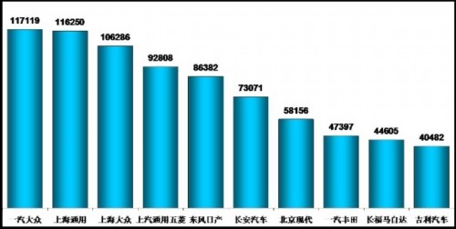 乘联会：2012年6月乘用车市场现状及未来展望