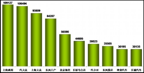 乘联会：2012年6月乘用车市场现状及未来展望