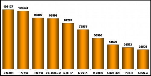 乘联会：2012年6月乘用车市场现状及未来展望