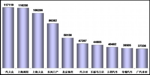 乘联会：2012年6月乘用车市场现状及未来展望