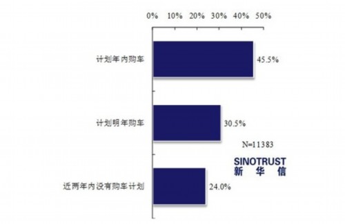 近七成被访者“看好”小排量车的市场前景