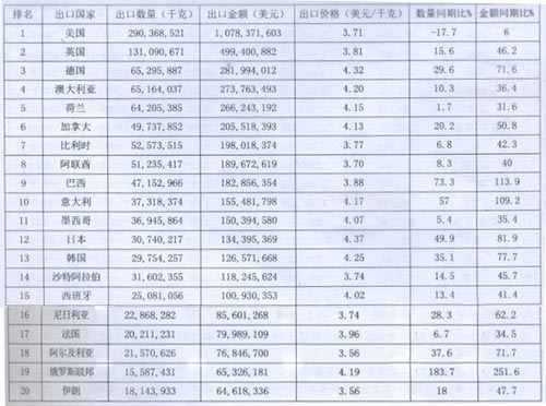 2012年1-5月中国轿车轮胎出口形势分析