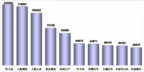 乘联会：2012年8月乘用车市场现状及未来展望