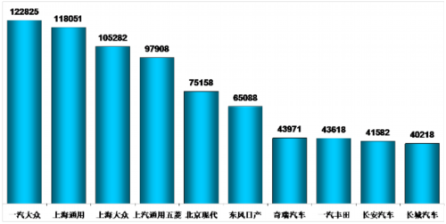 乘联会：2012年8月乘用车市场现状及未来展望