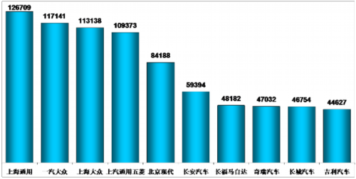 乘联会：2012年9月乘用车市场现状及未来展望