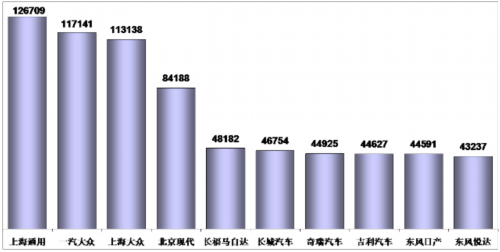 乘联会：2012年9月乘用车市场现状及未来展望