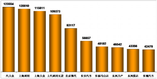 乘联会：2012年9月乘用车市场现状及未来展望