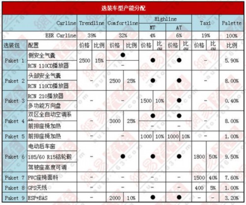 新桑塔纳领衔 广州车展24款首发车前瞻