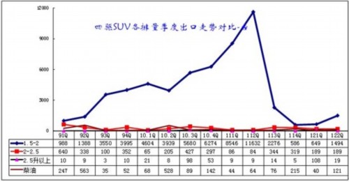 2012年1-6月中国汽车行业进出口走势分析