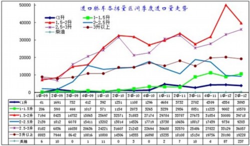 2012年1-6月中国汽车行业进出口走势分析